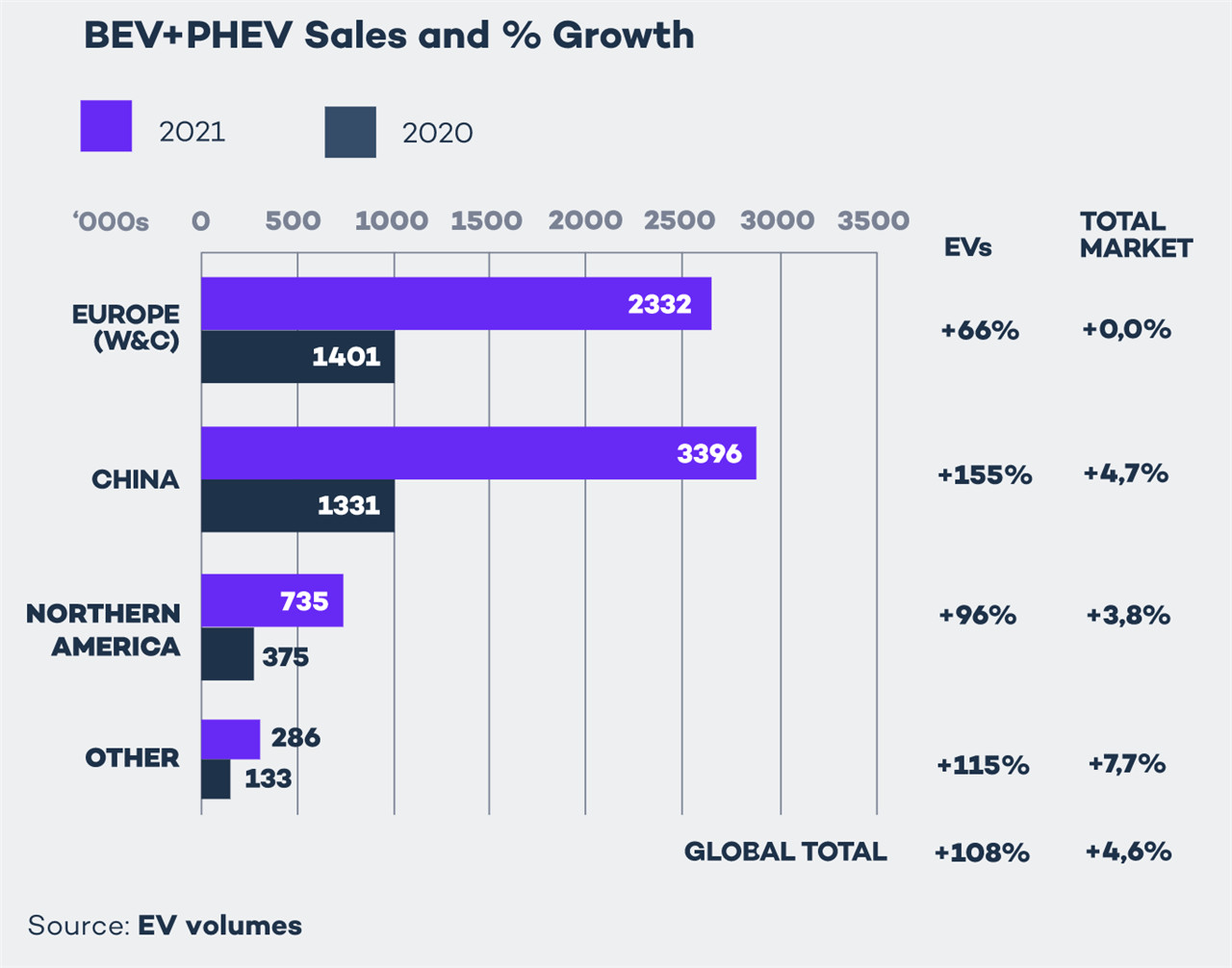 The day of “road to full electrification” is incoming (1)