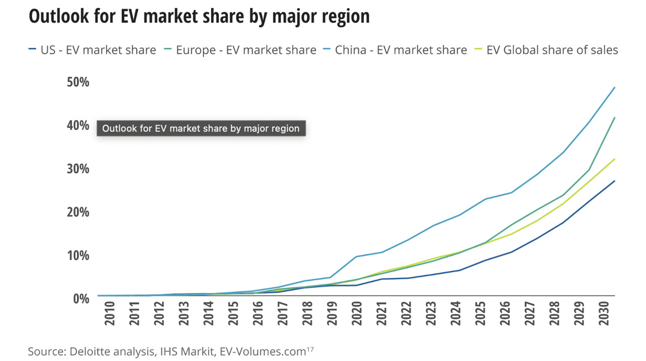 The day of “road to full electrification” is incoming (2)